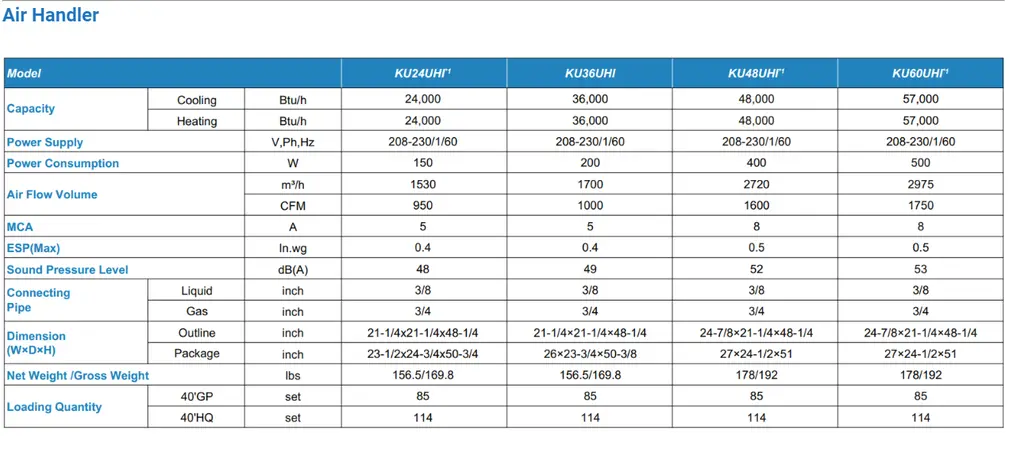 GREE Kinghome Ultranixx Air Handler.webp